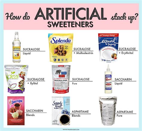 what are fake sweeteners made of